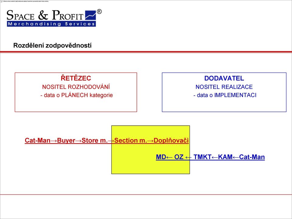 NOSITEL REALIZACE - data o IMPLEMENTACI Cat-Man