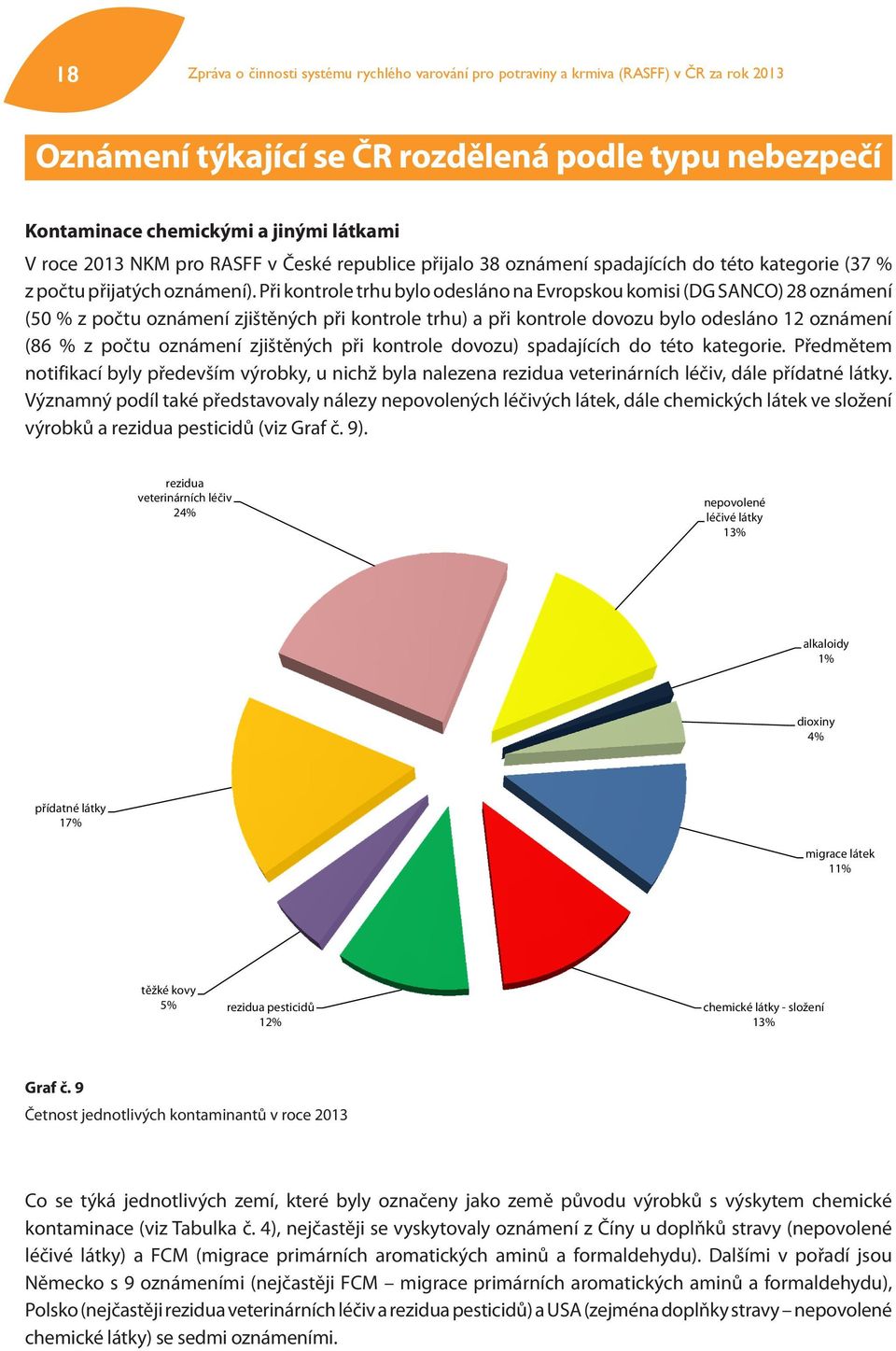 Při kontrole trhu bylo odesláno na Evropskou komisi (DG SANCO) 28 oznámení (50 % z počtu oznámení zjištěných při kontrole trhu) a při kontrole dovozu bylo odesláno 12 oznámení (86 % z počtu oznámení
