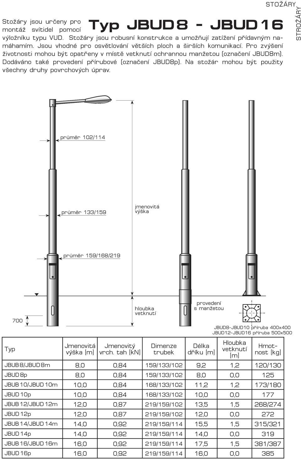 Dodáváno také provedení přírubové (označení JBUD8p). Na stožár mohou být použity všechny druhy povrchových úprav.