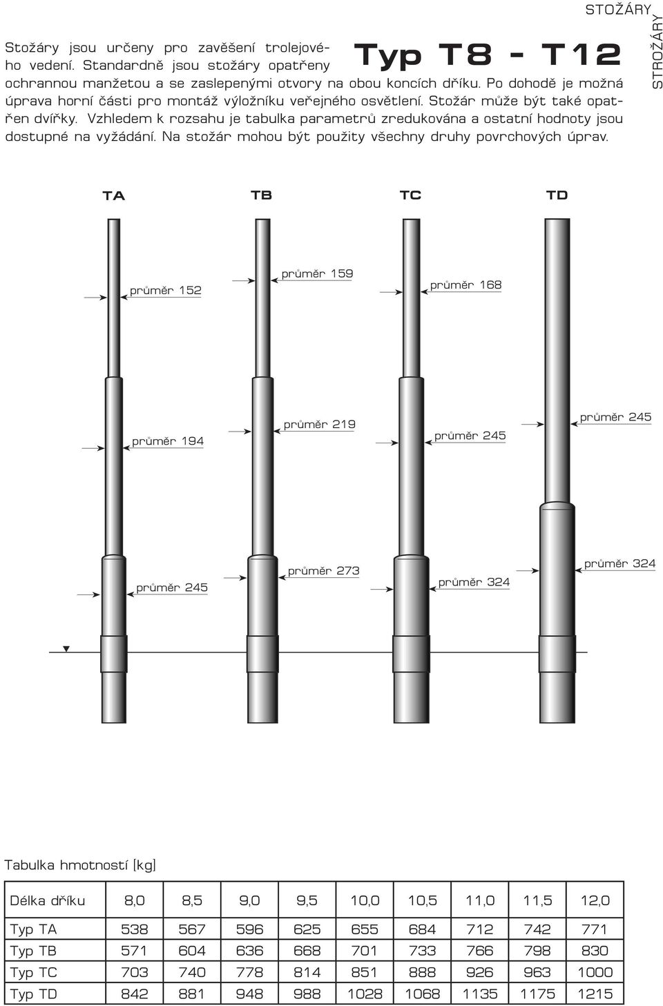 Vzhledem k rozsahu je tabulka parametrů zredukována a ostatní hodnoty jsou dostupné na vyžádání. Na stožár mohou být použity všechny druhy povrchových úprav.