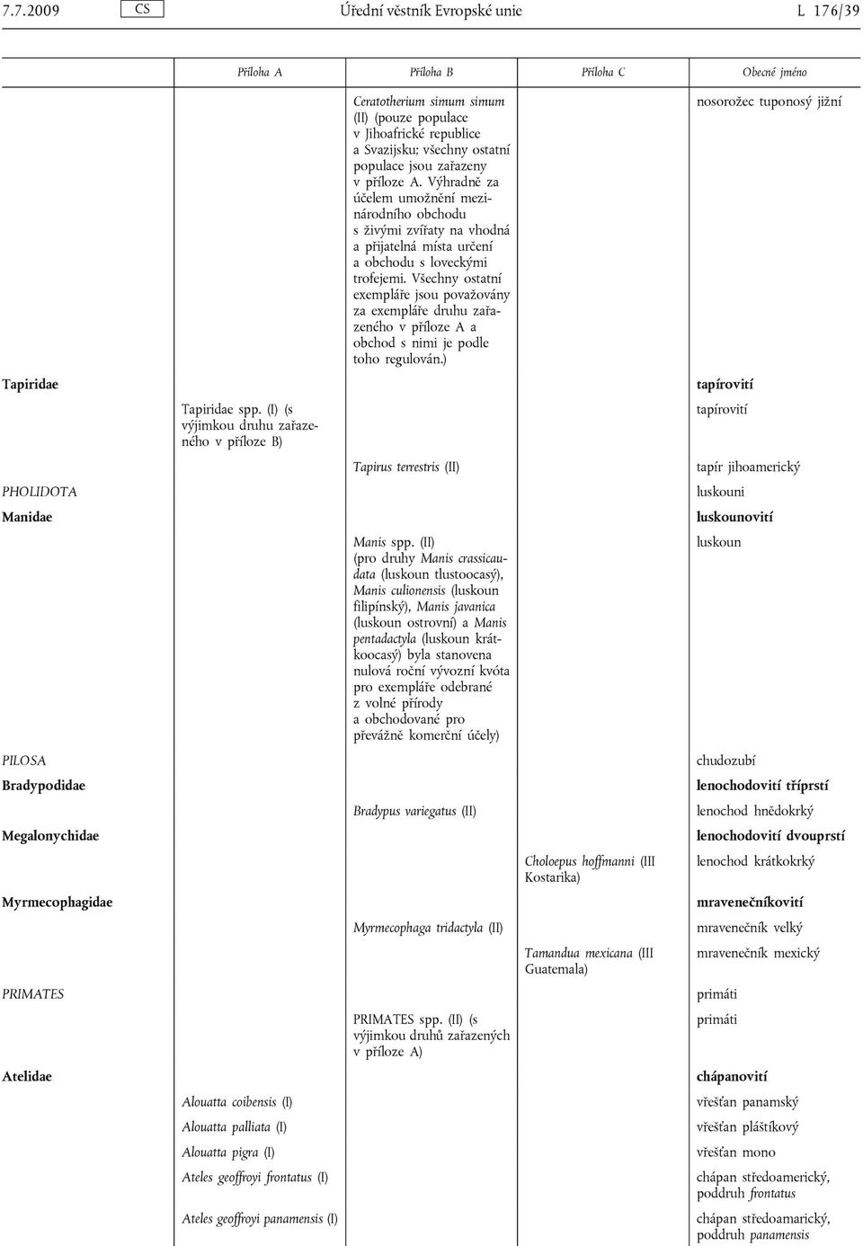 (II) (pouze populace v Jihoafrické republice a Svazijsku; všechny ostatní populace jsou zařazeny v příloze A.