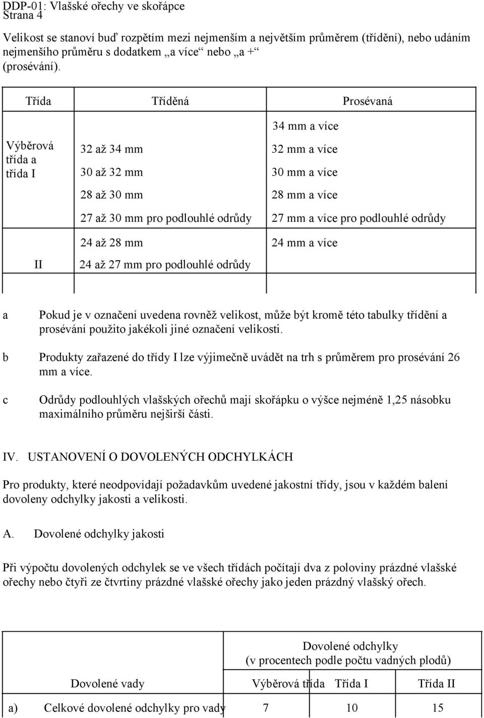 odrůdy II 24 aţ 28 mm 24 mm a více 24 aţ 27 mm pro podlouhlé odrůdy a Pokud je v označení uvedena rovněţ velikost, můţe být kromě této tabulky třídění a prosévání pouţito jakékoli jiné označení