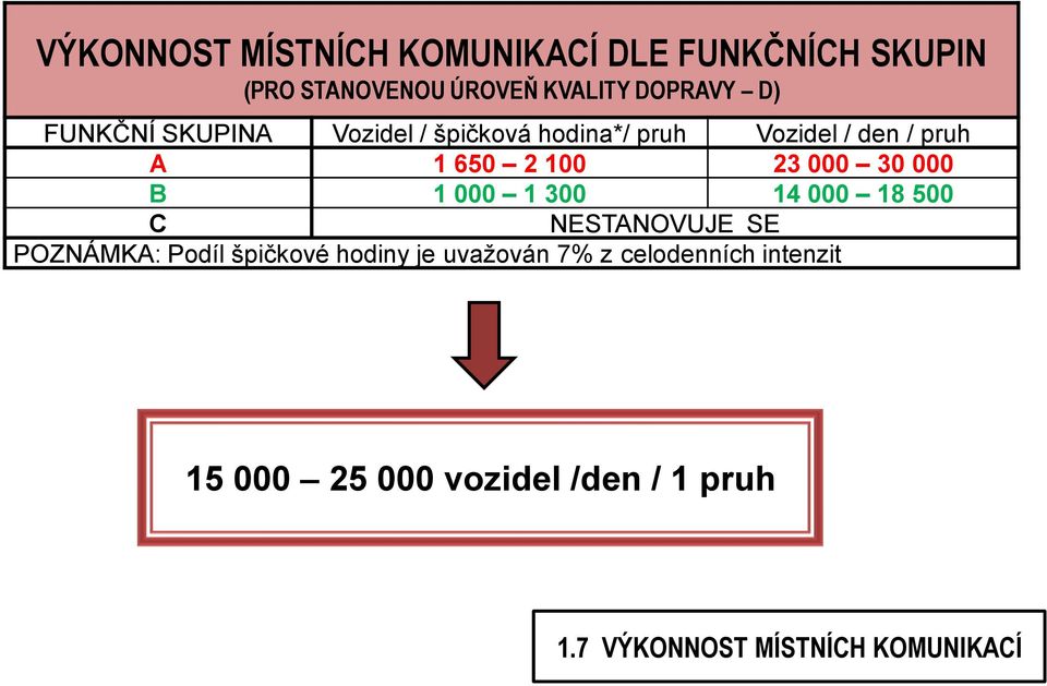 000 B 1 000 1 300 14 000 18 500 C NESTANOVUJE SE POZNÁMKA: Podíl špičkové hodiny je uvaţován