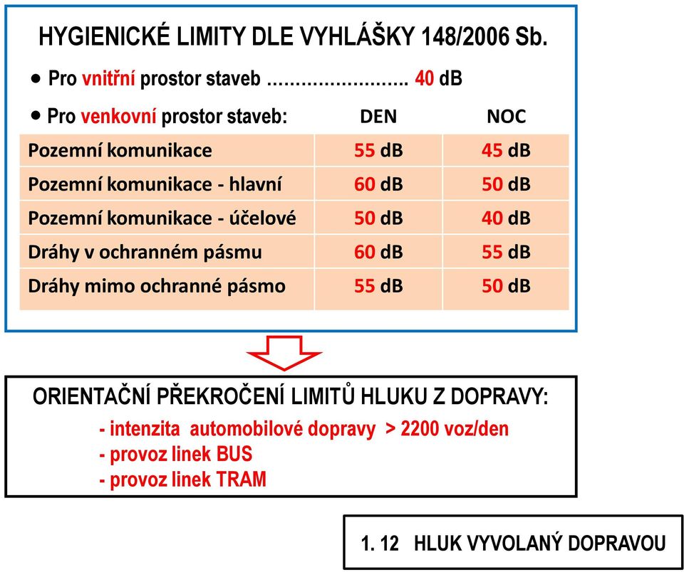 Pozemní komunikace - účelové 50 db 40 db Dráhy v ochranném pásmu 60 db 55 db Dráhy mimo ochranné pásmo 55 db 50 db