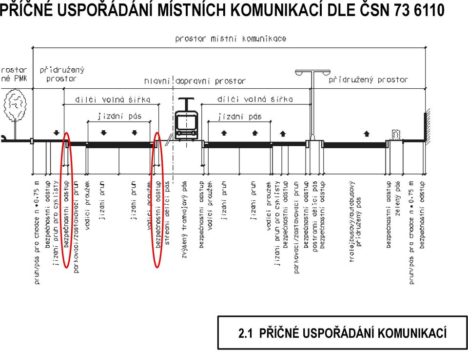 DLE ČSN 73 6110 2.