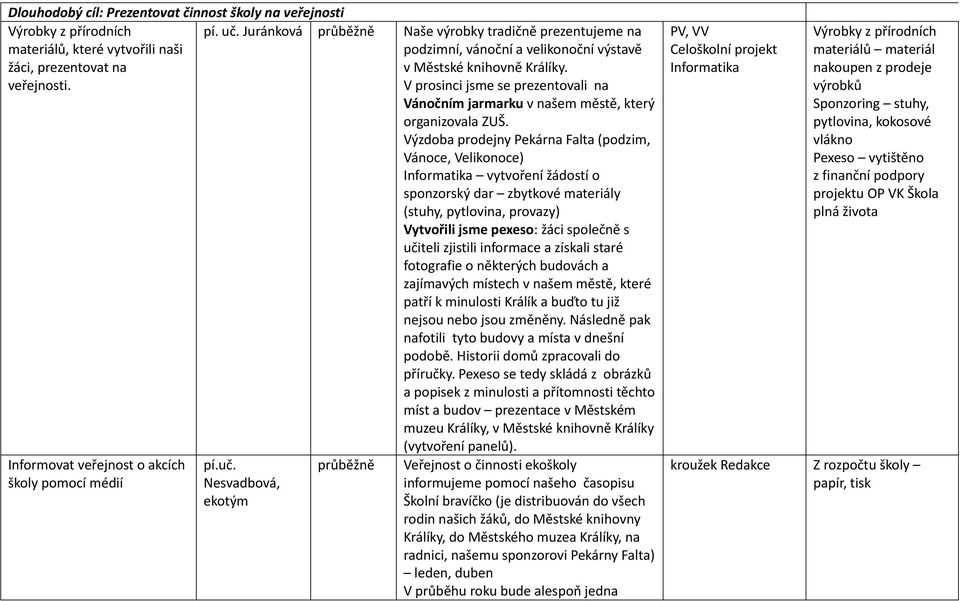 V prosinci jsme se prezentovali na Vánočním jarmarku v našem městě, který organizovala ZUŠ.