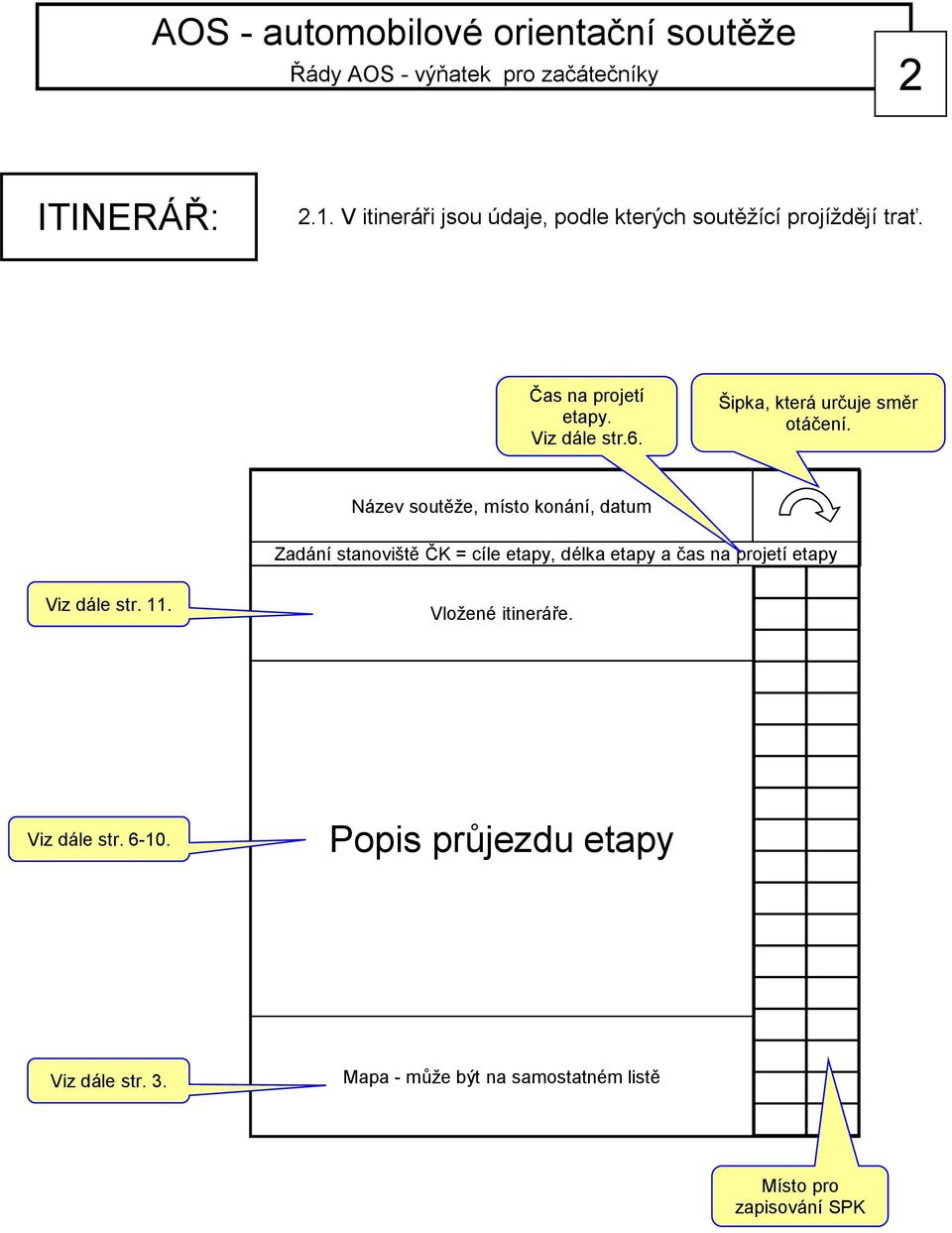 Název soutěže, místo konání, datum Zadání stanoviště ČK = cíle etapy, délka etapy a čas na projetí