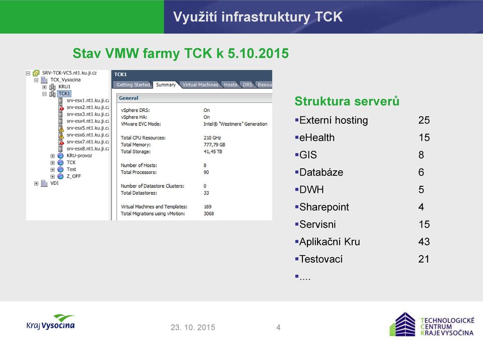 ehealth 15 GIS 8 Databáze 6 DWH 5 Sharepoint 4