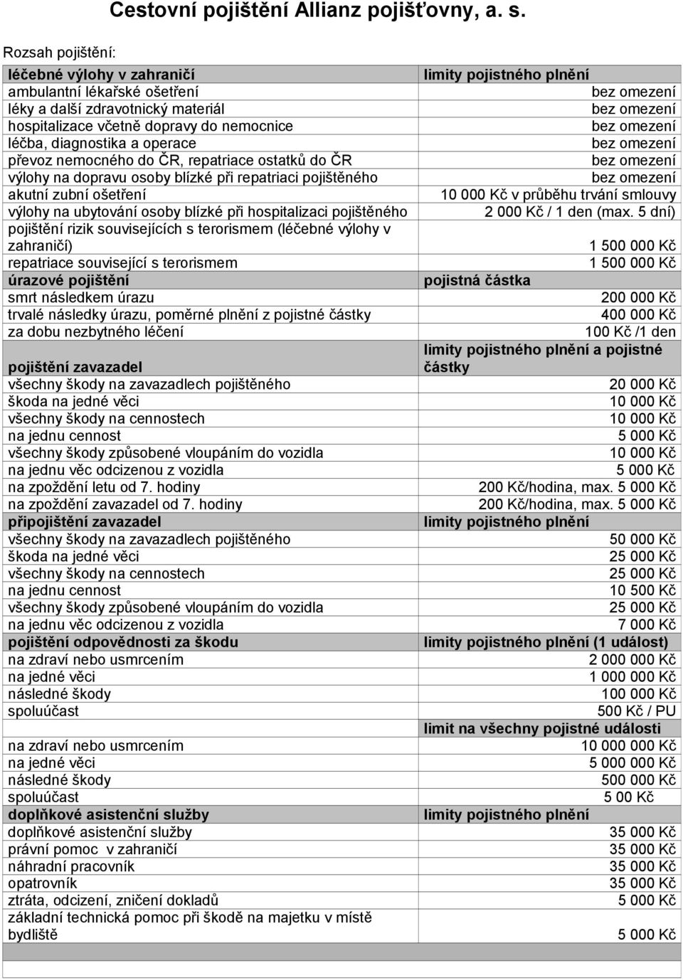ostatků do ČR výlohy na dopravu osoby blízké při repatriaci pojištěného akutní zubní ošetření v průběhu trvání smlouvy výlohy na ubytování osoby blízké při hospitalizaci pojištěného 2 000 Kč / 1 den