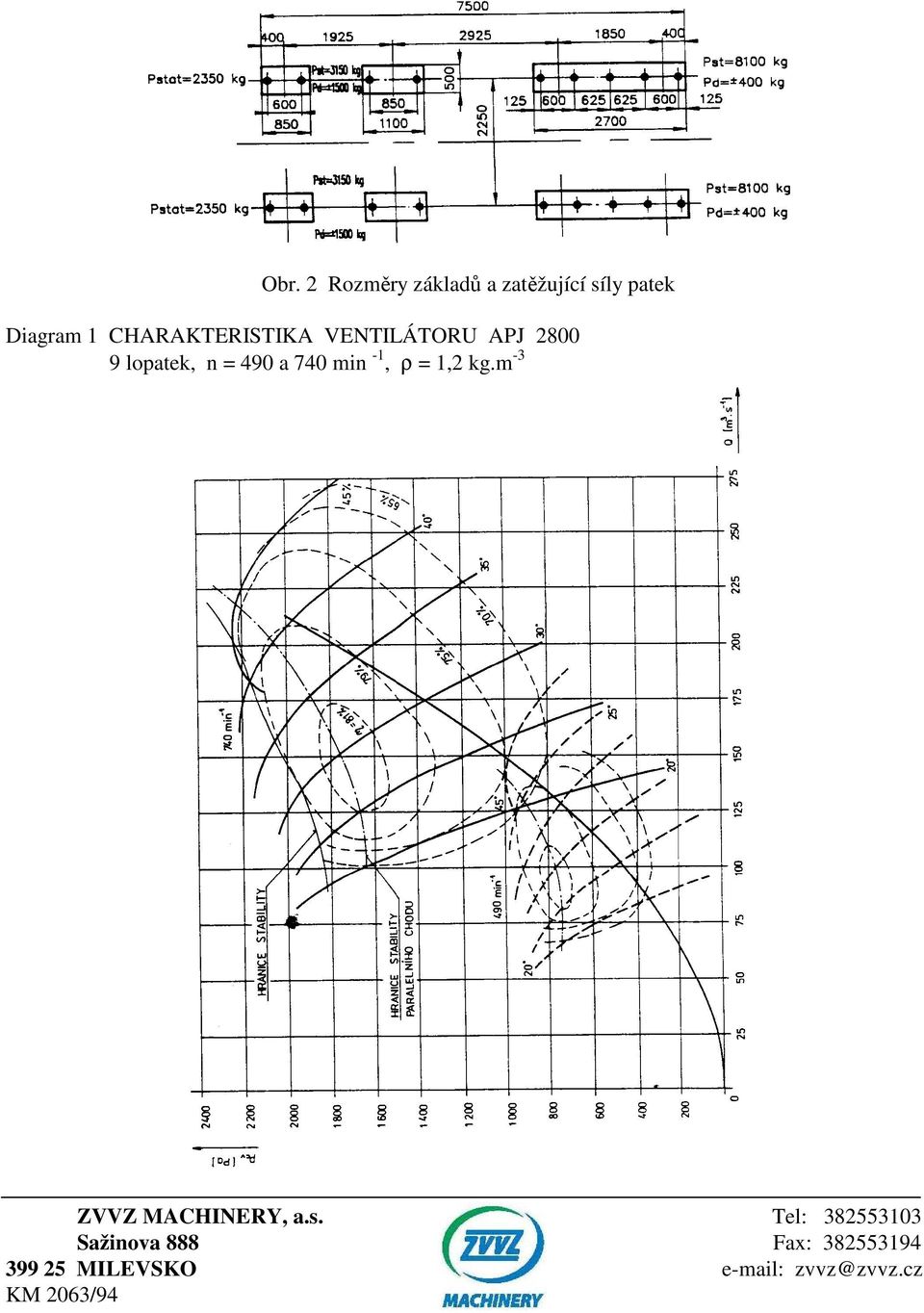 min -1, ρ = 1,2 kg.m -3 ZVVZ MACHINERY, a.s.