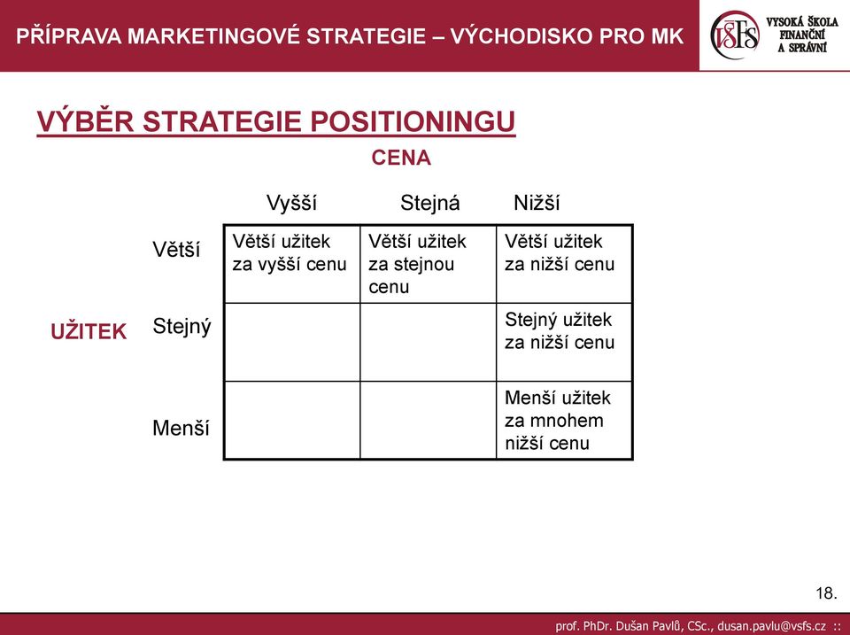 cenu Větší uţitek za niţší cenu UŢITEK Stejný Stejný