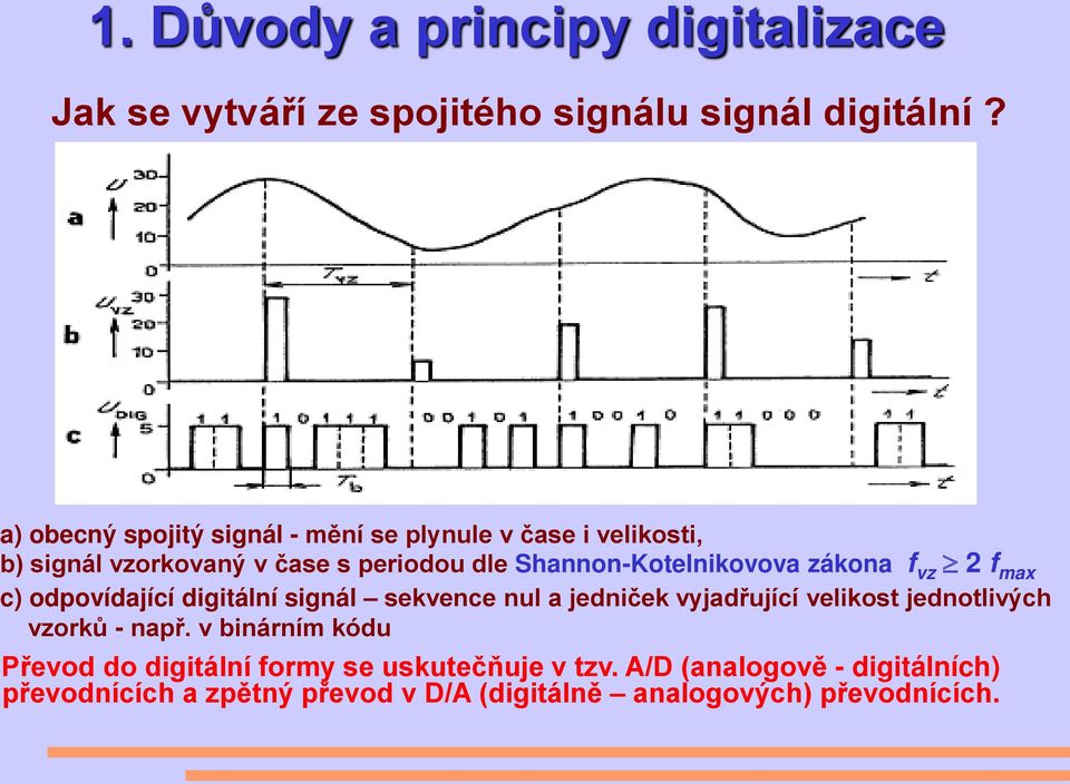 Shannon-Kotelnikovova zákona f vz 2 f max c) odpovídající digitální signál sekvence nul a jedniček vyjadřující velikost