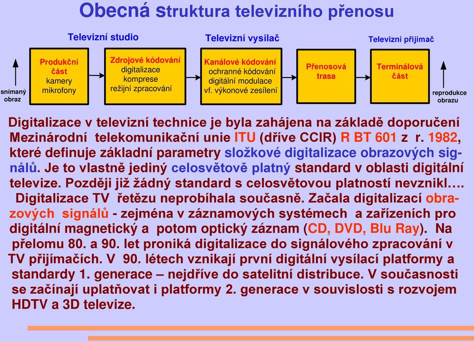 výkonové zesílení Přenosová trasa Terminálová část reprodukce obrazu Digitalizace v televizní technice je byla zahájena na základě doporučení Mezinárodní telekomunikační unie ITU (dříve CCIR) R BT