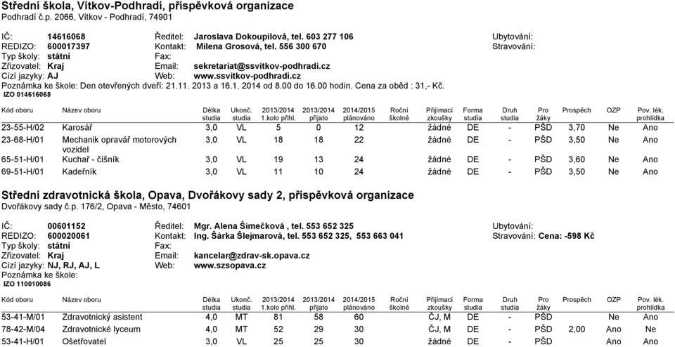 ssvitkov-podhradi.cz Poznámka ke škole: Den otevřených dveří: 21.11. 2013 a 16.1. 2014 od 8.00 do 16.00 hodin. Cena za oběd : 31,- Kč.