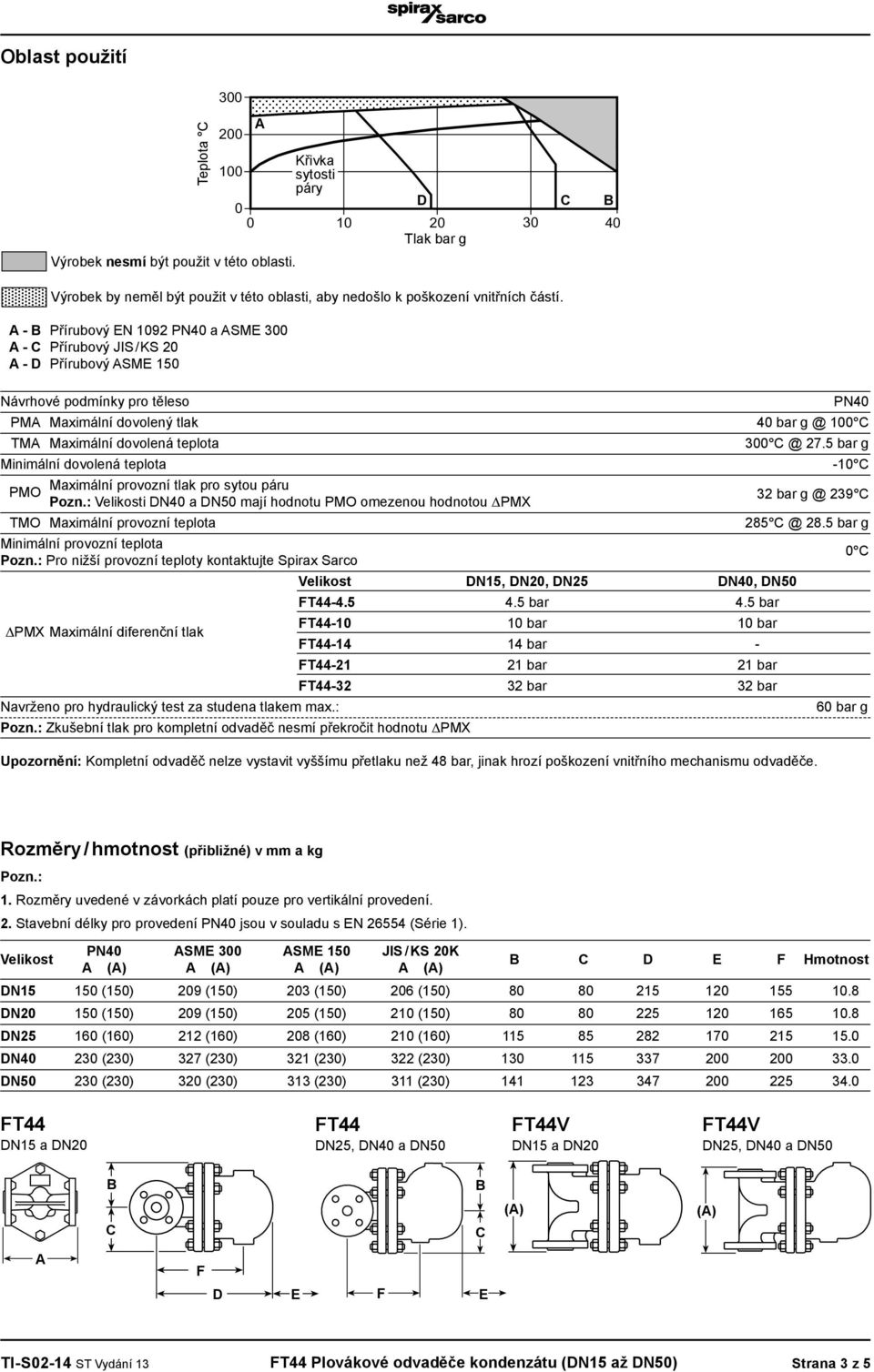Maximální dovolený tlak 40 bar g @ 100 C TMA Maximální dovolená teplota 300 C @ 2.5 bar g Minimální dovolená teplota -10 C PMO Maximální provozní tlak pro sytou páru Pozn.