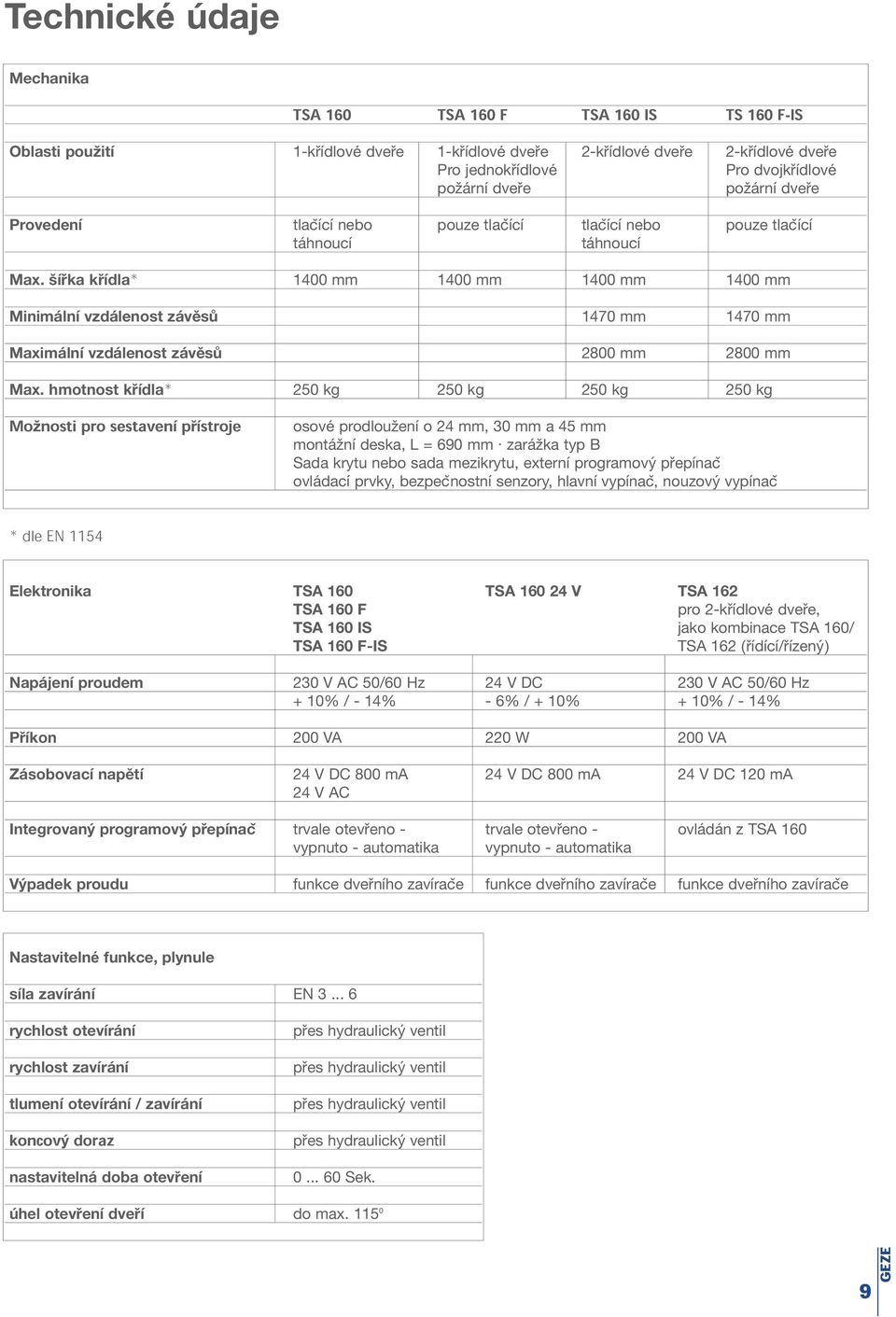šířka křídla* 1400 mm 1400 mm 1400 mm 1400 mm Minimální vzdálenost závěsů 1470 mm 1470 mm Maximální vzdálenost závěsů 2800 mm 2800 mm Možnosti pro sestavenípřístroje Max.
