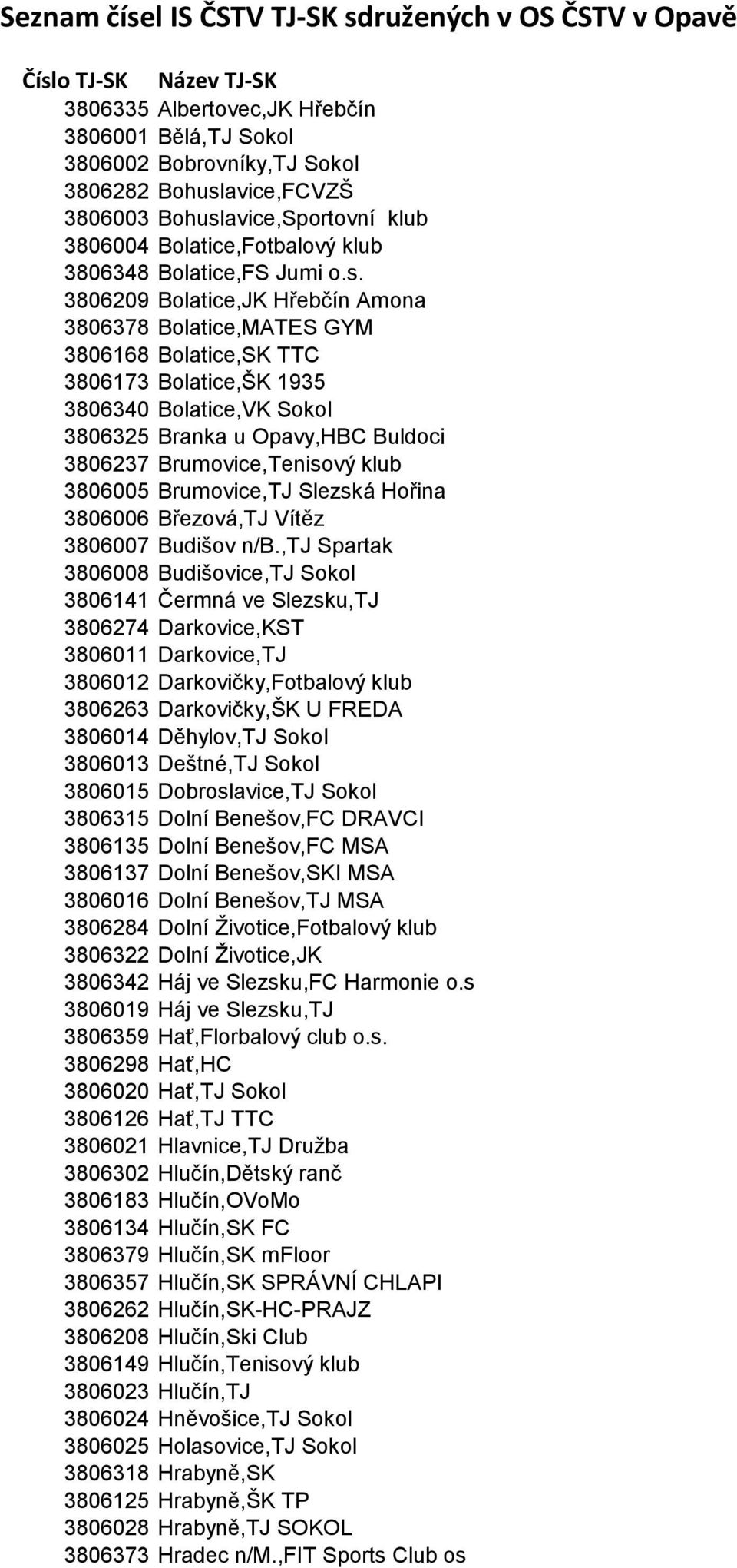 avice,Sportovní klub 3806004 Bolatice,Fotbalový klub 3806348 Bolatice,FS Jumi o.s.