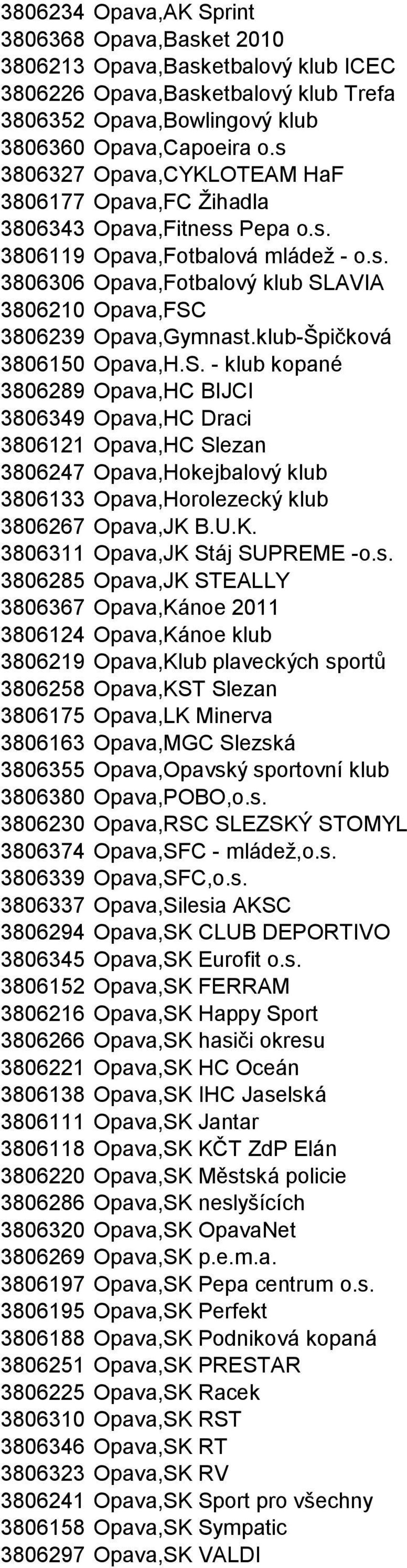 klub-Špičková 3806150 Opava,H.S. - klub kopané 3806289 Opava,HC BIJCI 3806349 Opava,HC Draci 3806121 Opava,HC Slezan 3806247 Opava,Hokejbalový klub 3806133 Opava,Horolezecký klub 3806267 Opava,JK B.U.