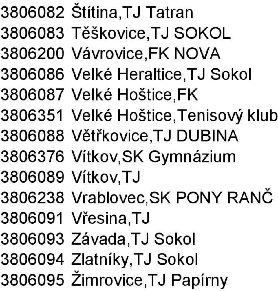 Větřkovice,TJ DUBINA 3806376 Vítkov,SK Gymnázium 3806089 Vítkov,TJ 3806238 Vrablovec,SK PONY