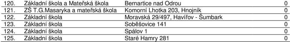 Základní škola Moravská 29/497, Havířov - Šumbark 0 123.