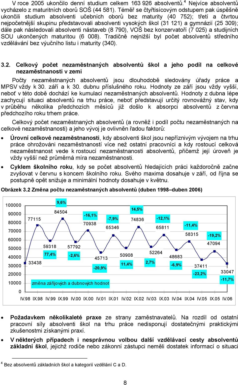 gymnázií (25 309); dále pak následovali absolventi nástaveb (8 790), VOŠ bez konzervatoří (7 025) a studijních SOU ukončených maturitou (6 008).