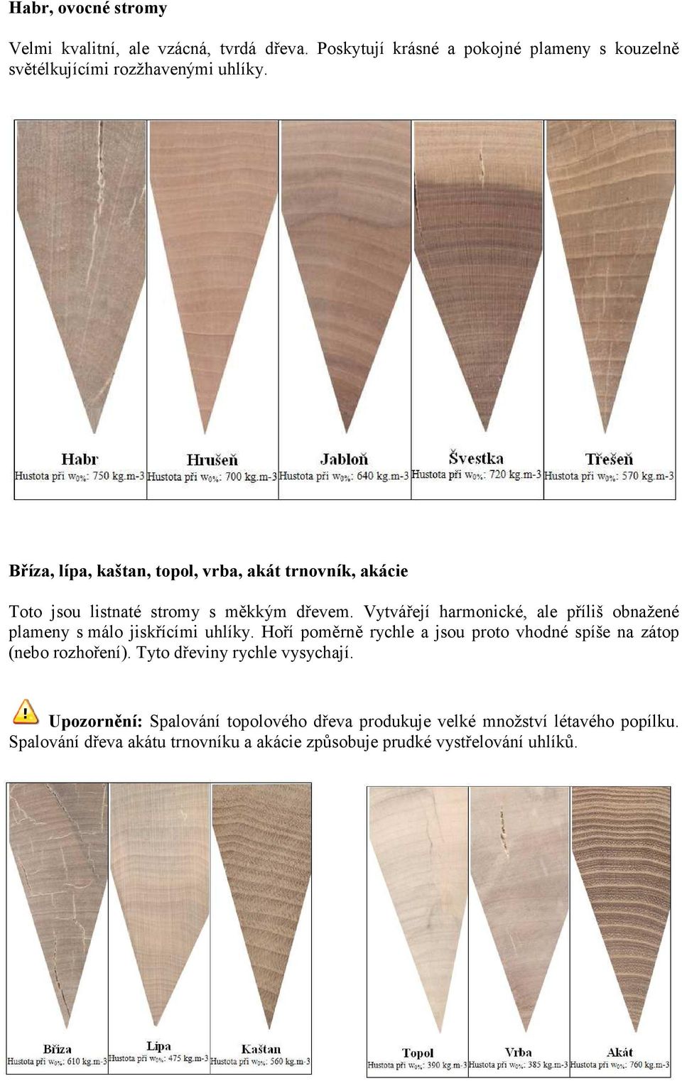 Vytvářejí harmonické, ale příliš obnažené plameny s málo jiskřícími uhlíky.