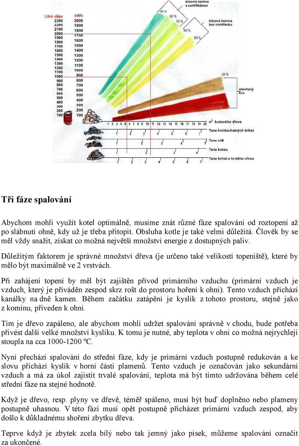 Důležitým faktorem je správné množství dřeva (je určeno také velikostí topeniště), které by mělo být maximálně ve 2 vrstvách.