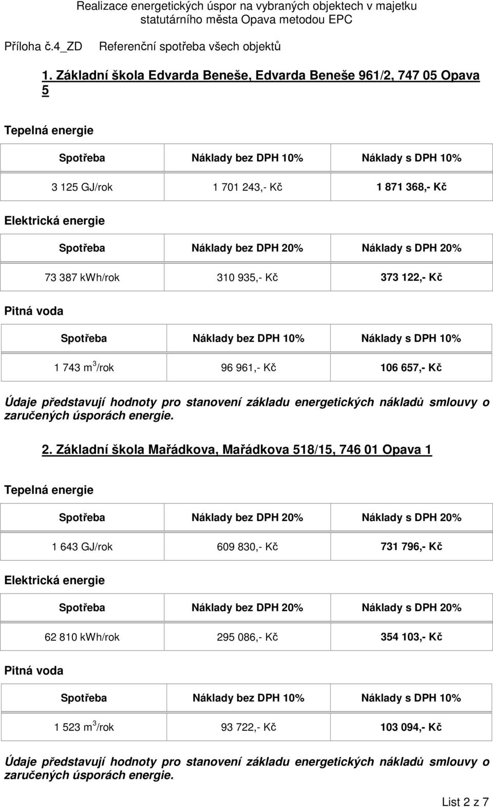 Kč 2. Základní škola Mařádkova, Mařádkova 518/15, 746 01 Opava 1 1 643 GJ/rok 609 830,- Kč 731