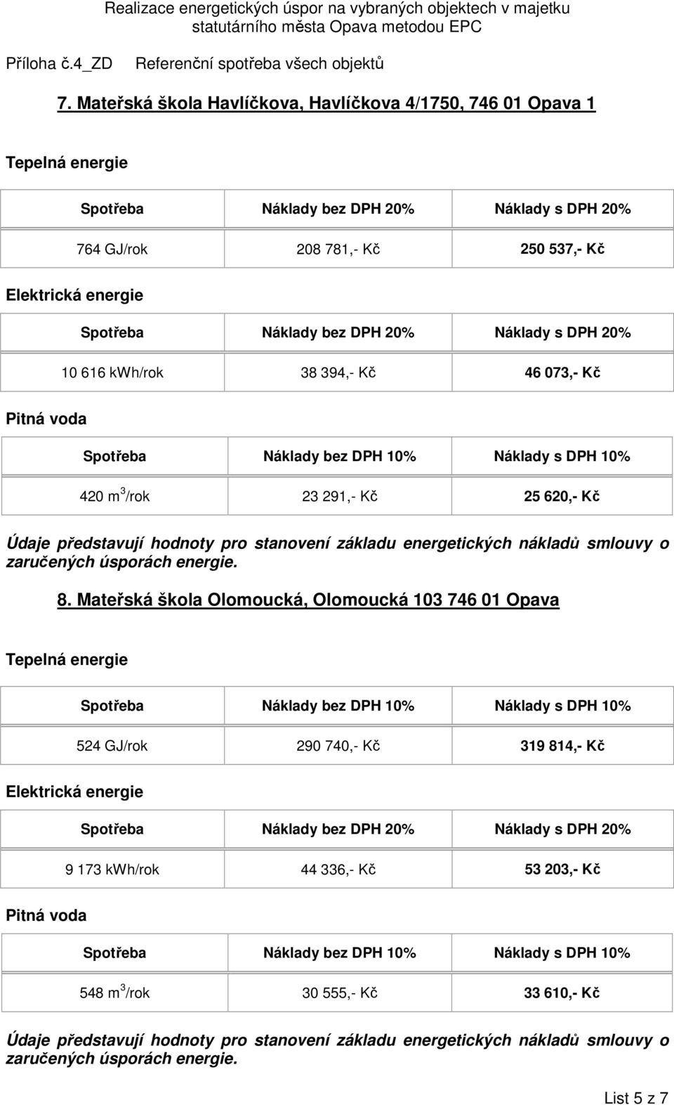 8. Mateřská škola Olomoucká, Olomoucká 103 746 01 Opava 524 GJ/rok 290 740,- Kč 319