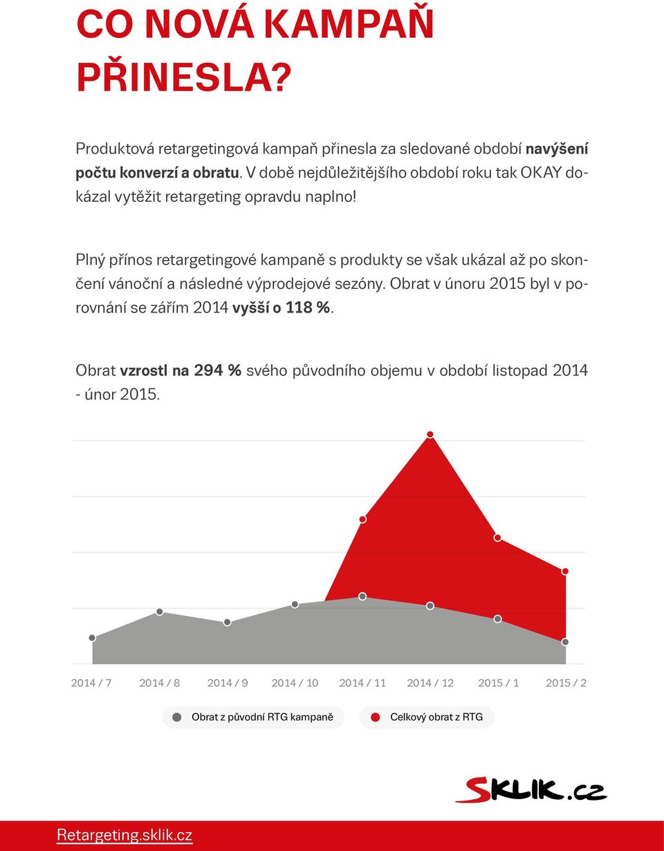 Plný přínos retargetingové kampaně s produkty se však ukázal až po skončení vánoční a následné výprodejové sezóny.