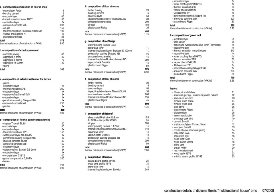 40 b - composition of exterior pavement - concrete paving 60 - aggregate 1-4mm 40 - aggregate 8-16mm 70 - aggregate 16-32mm 130 - gravel total 300 - gravel - thermal insulation XPS 200 - water