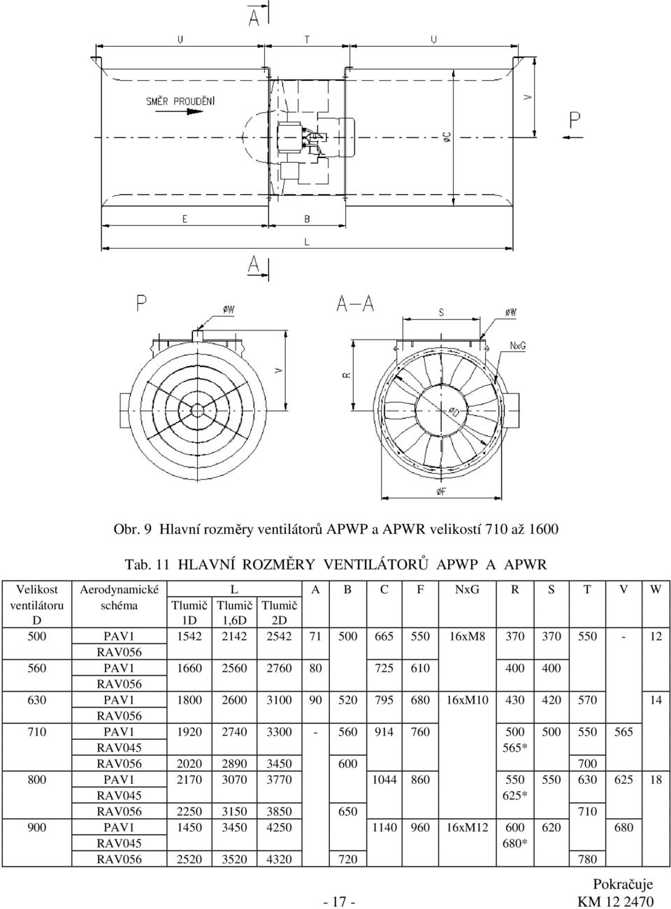 550 16xM8 370 370 550-12 RAV056 560 PAV1 1660 2560 2760 80 725 610 400 400 RAV056 630 PAV1 1800 2600 3100 90 520 795 680 16xM10 430 420 570 14 RAV056 710 PAV1 1920 2740 3300-560