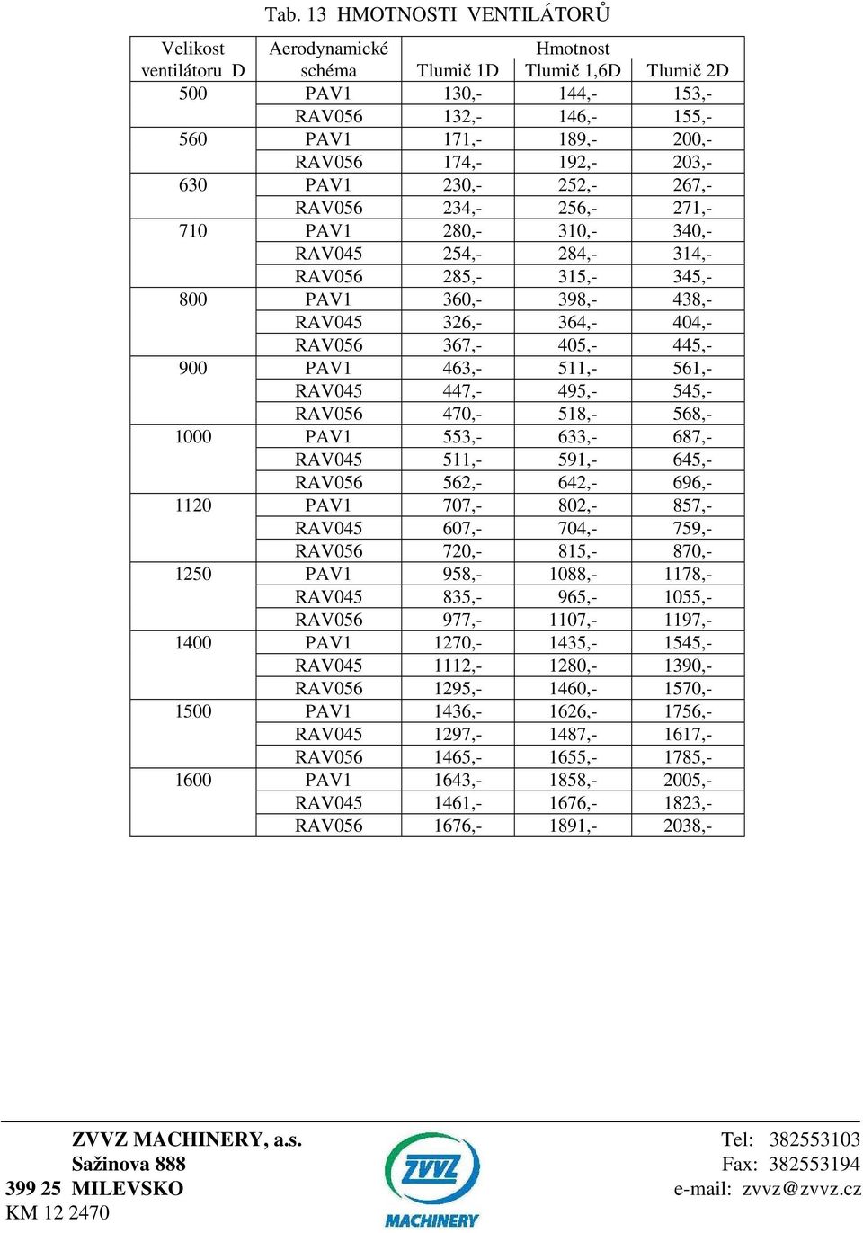 404,- RAV056 367,- 405,- 445,- 900 PAV1 463,- 511,- 561,- RAV045 447,- 495,- 545,- RAV056 470,- 518,- 568,- 1000 PAV1 553,- 633,- 687,- RAV045 511,- 591,- 645,- RAV056 562,- 642,- 696,- 1120 PAV1