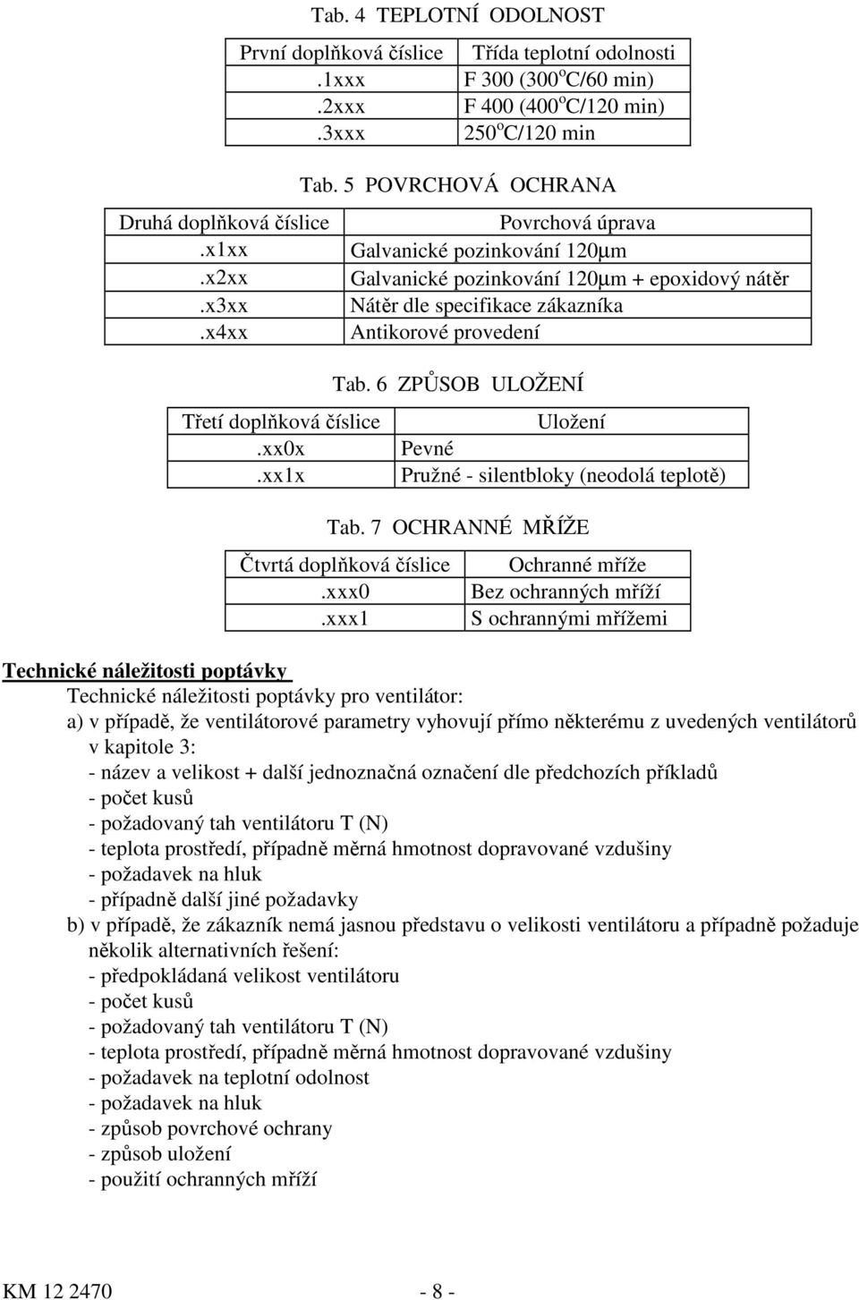 x4xx Antikorové provedení Třetí doplňková číslice.xx0x.xx1x Tab. 6 ZPŮSOB ULOŽENÍ Uložení Pevné Pružné - silentbloky (neodolá teplotě) Tab. 7 OCHRANNÉ MŘÍŽE Čtvrtá doplňková číslice.xxx0.