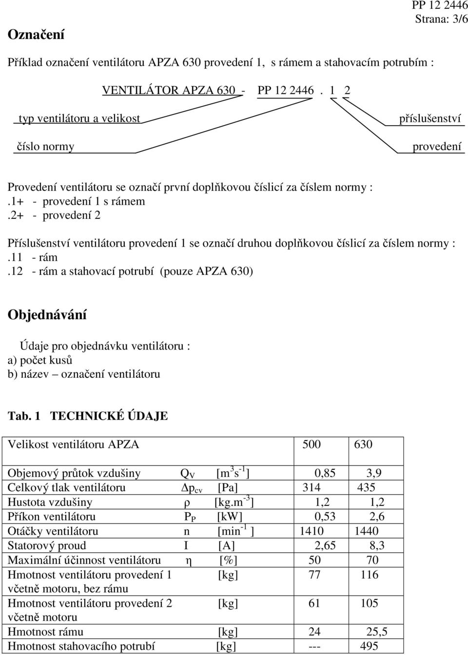 2+ - provedení 2 Příslušenství ventilátoru provedení 1 se označí druhou doplňkovou číslicí za číslem normy :.11 - rám.