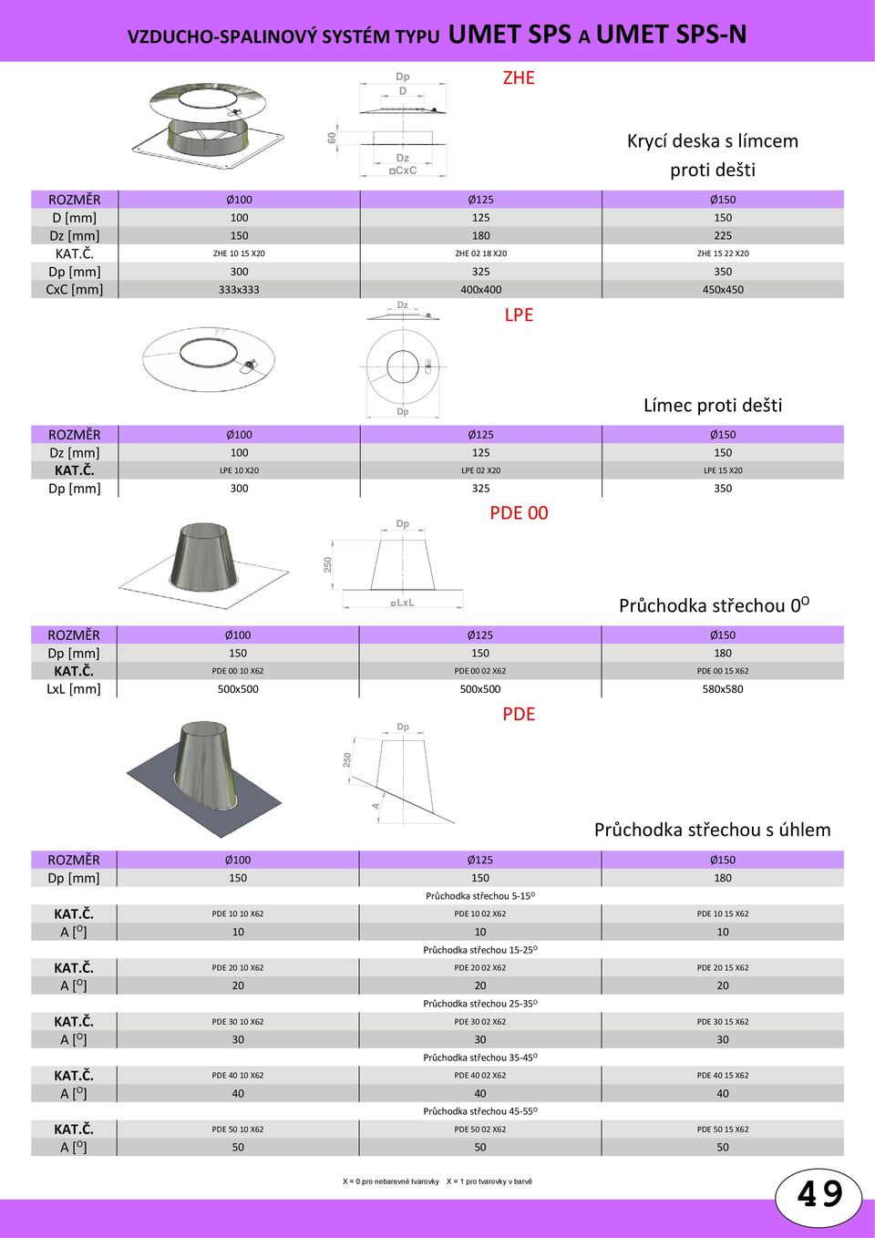 PE 10 X20 PE 02 X20 PE 15 X20 p [mm] 300 325 350 p PE 00 250 x Průchodka střechou 0 O ROZMĚR Ø100 Ø125 Ø150 p [mm] 150 150 180 KAT.Č.