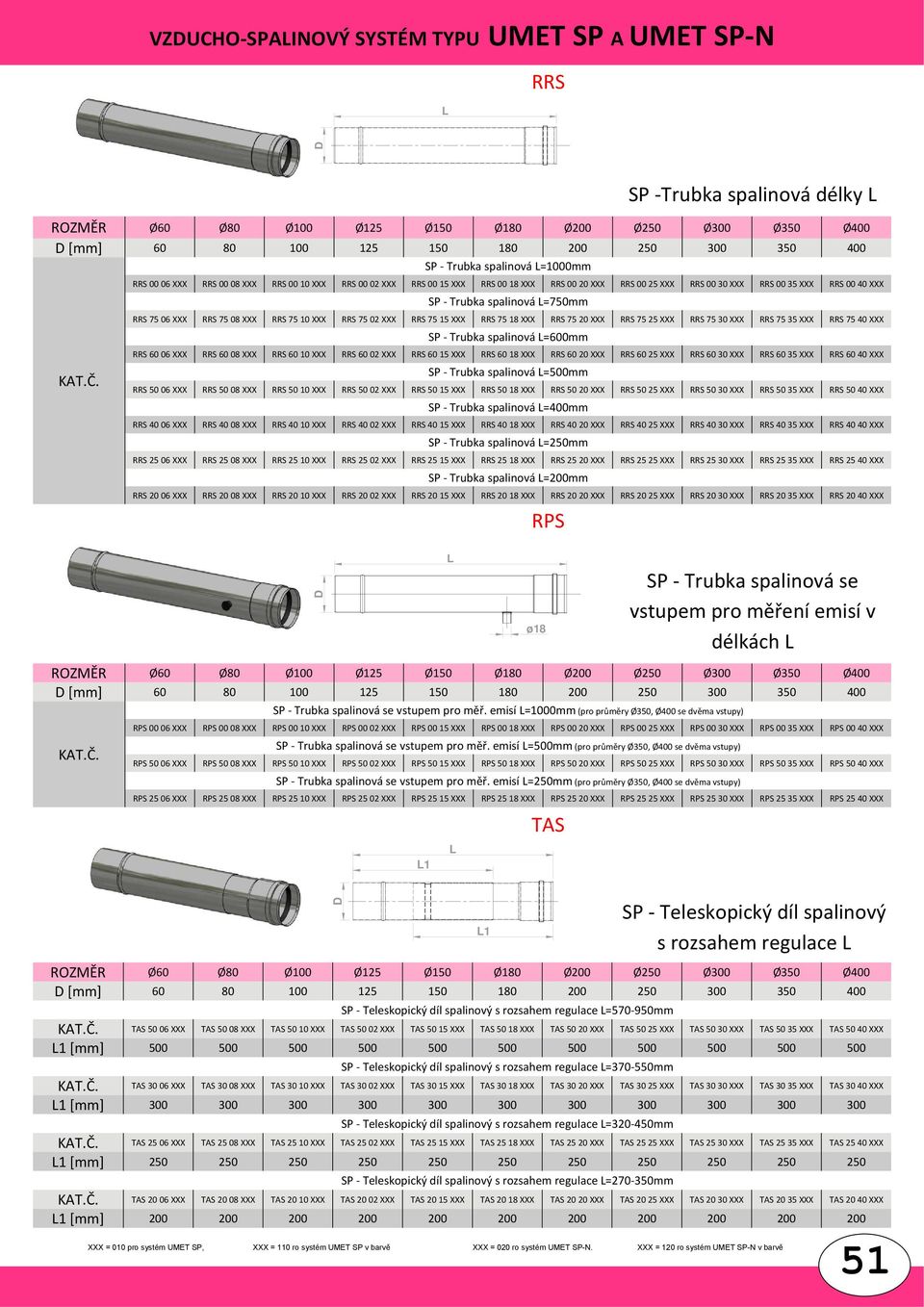 spalinová =750mm RRS 75 06 XXX RRS 75 08 XXX RRS 75 10 XXX RRS 75 02 XXX RRS 75 15 XXX RRS 75 18 XXX RRS 75 20 XXX RRS 75 25 XXX RRS 75 30 XXX RRS 75 35 XXX RRS 75 40 XXX SP Trubka spalinová =600mm