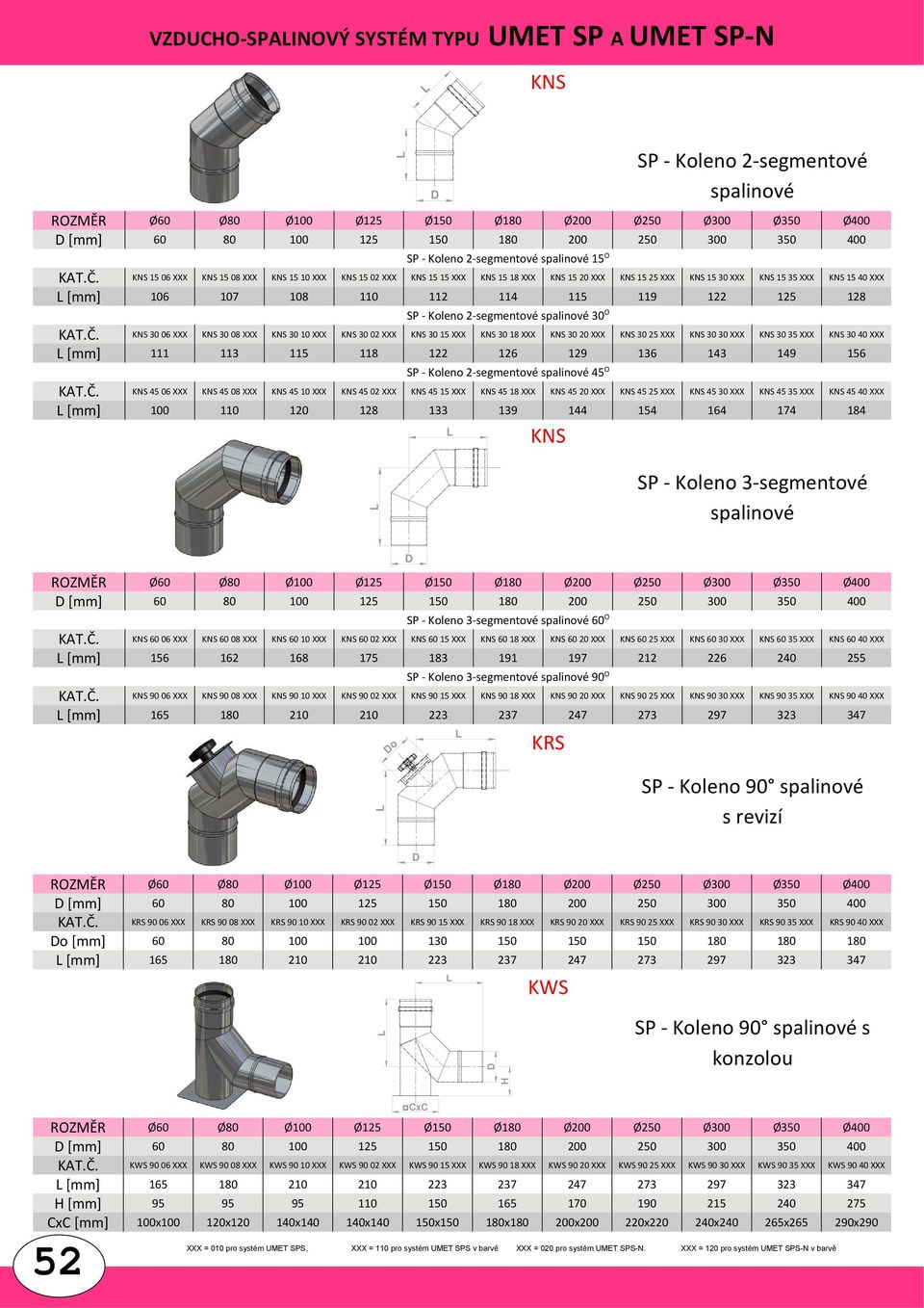 KNS 15 06 XXX KNS 15 08 XXX KNS 15 10 XXX KNS 15 02 XXX KNS 15 15 XXX KNS 15 18 XXX KNS 15 20 XXX KNS 15 25 XXX KNS 15 30 XXX KNS 15 35 XXX KNS 15 40 XXX [mm] 106 107 108 110 112 114 115 119 122 125
