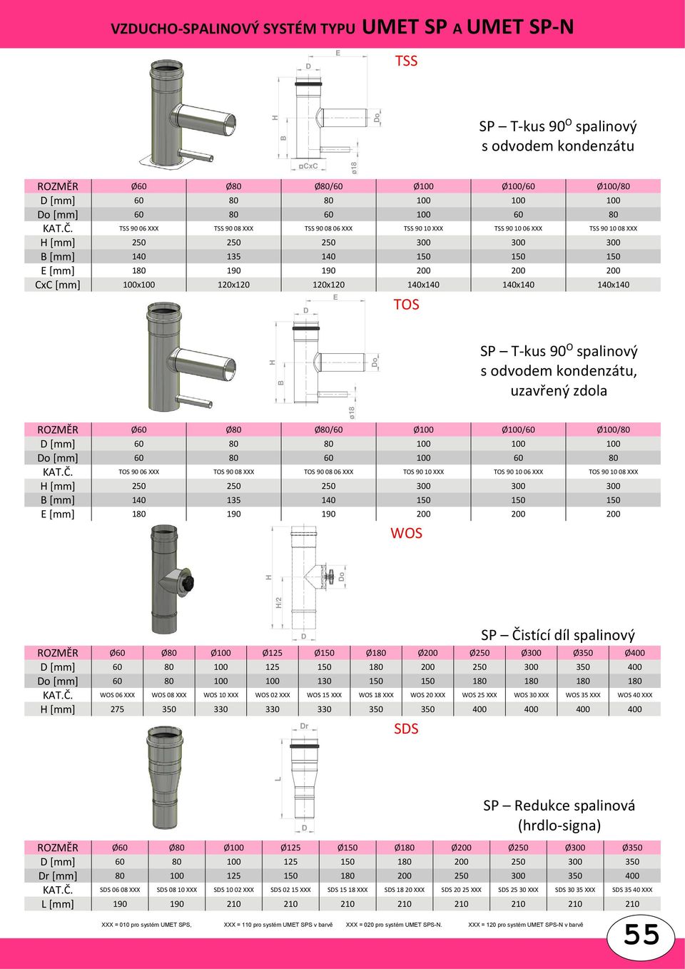 TSS 90 06 XXX TSS 90 08 XXX TSS 90 08 06 XXX TSS 90 10 XXX TSS 90 10 06 XXX TSS 90 10 08 XXX [mm] 250 250 250 300 300 300 B [mm] 140 135 140 150 150 150 E [mm] 180 190 190 200 200 200 CxC [mm]