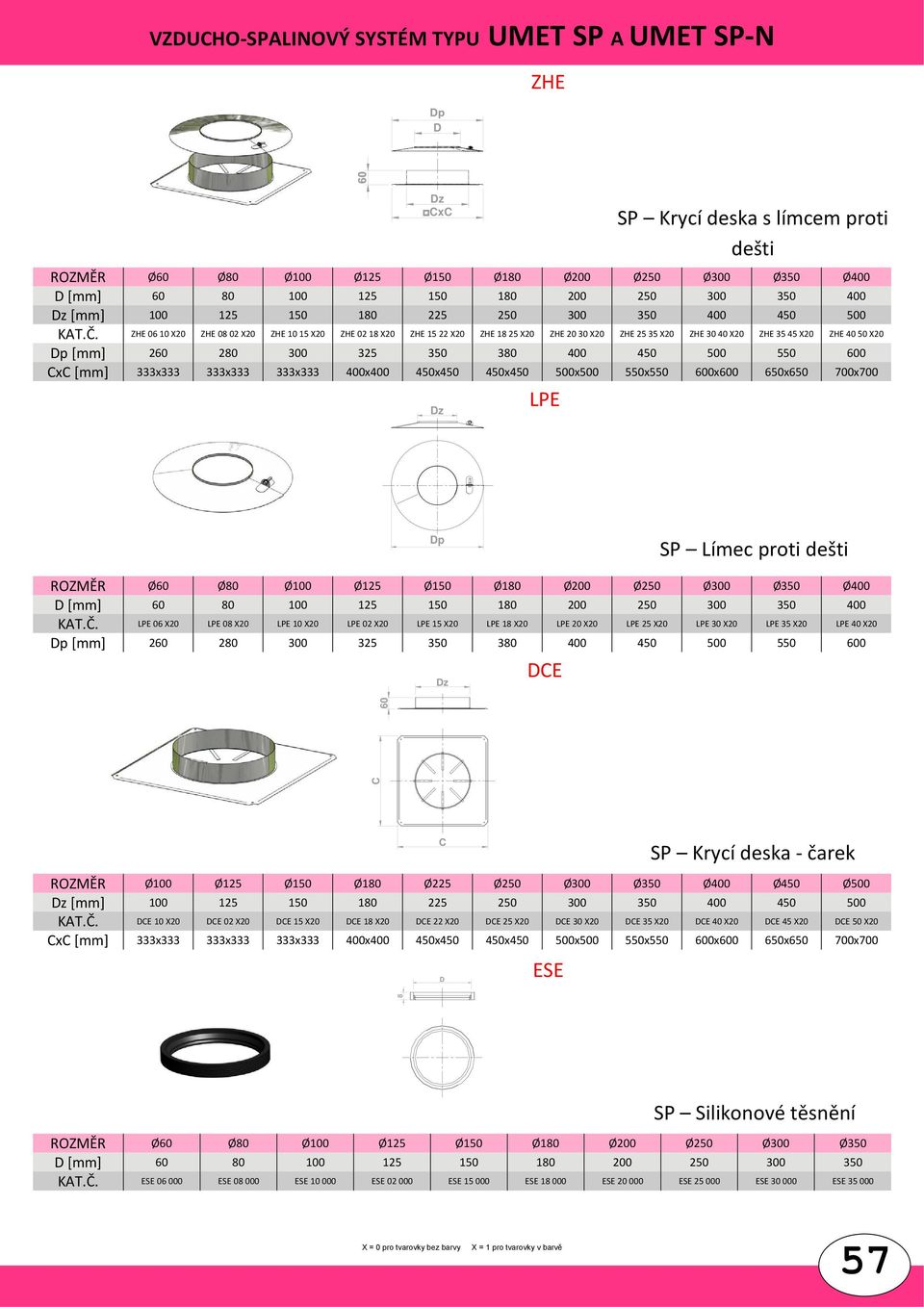 ZE 06 10 X20 ZE 08 02 X20 ZE 10 15 X20 ZE 02 18 X20 ZE 15 22 X20 ZE 18 25 X20 ZE 20 30 X20 ZE 25 35 X20 ZE 30 40 X20 ZE 35 45 X20 ZE 40 50 X20 p [mm] 260 280 300 325 350 380 400 450 500 550 600 CxC