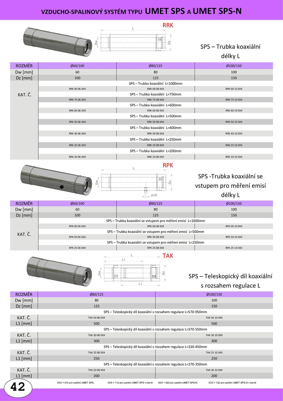 RRK 60 10 XXX SPS Trubka koaxiální =500mm RRK 50 06 XXX RRK 50 08 XXX RRK 50 10 XXX SPS Trubka koaxiální =400mm RRK 40 06 XXX RRK 40 08 XXX RRK 40 10 XXX SPS Trubka koaxiální =250mm RRK 25 06 XXX RRK