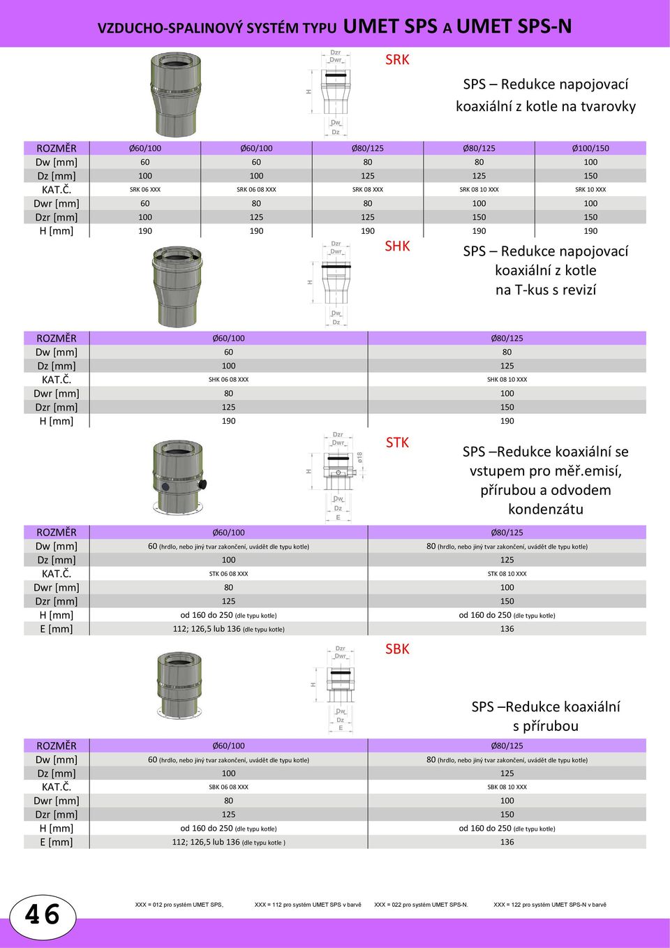 SK 06 08 XXX SK 08 10 XXX wr [mm] 80 100 r [mm] 125 150 [mm] 190 190 SPS Redukce napojovací koaxiální z kotle na tvarovky ROZMĚR Ø60/100 Ø80/125 w [mm] 60 (hrdlo, nebo jiný tvar zakončení, uvádět dle