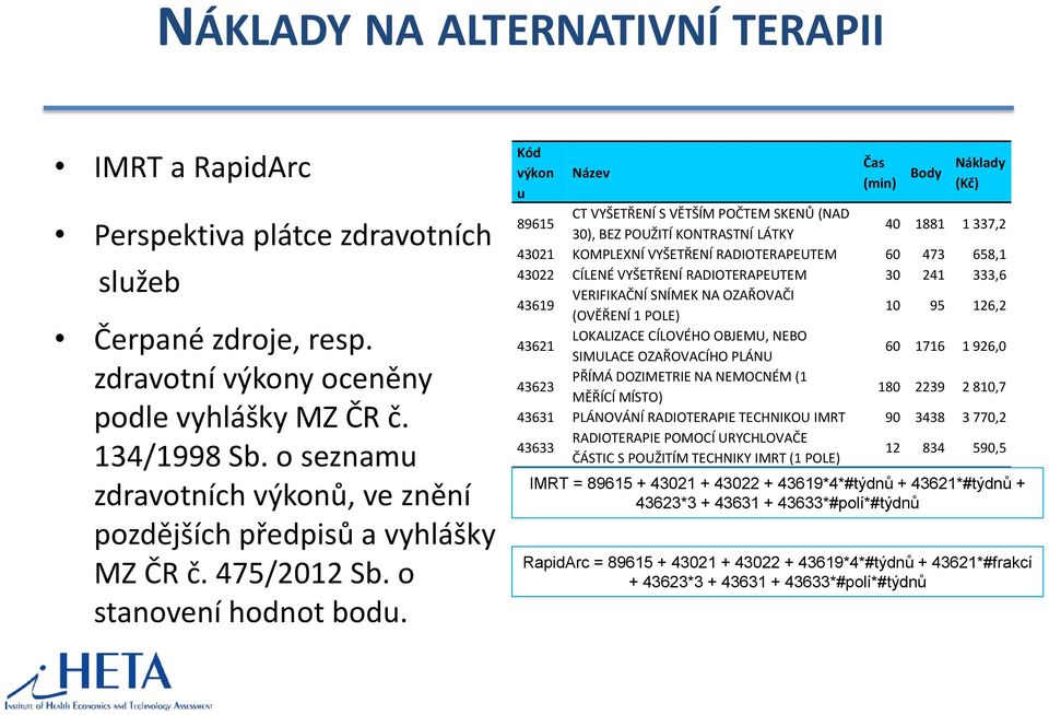 Kód výkon u Název Čas (min) Body Náklady (Kč) 89615 CT VYŠETŘENÍ S VĚTŠÍM POČTEM SKENŮ (NAD 30), BEZ POUŽITÍ KONTRASTNÍ LÁTKY 40 1881 1 337,2 43021 KOMPLEXNÍ VYŠETŘENÍ RADIOTERAPEUTEM 60 473 658,1