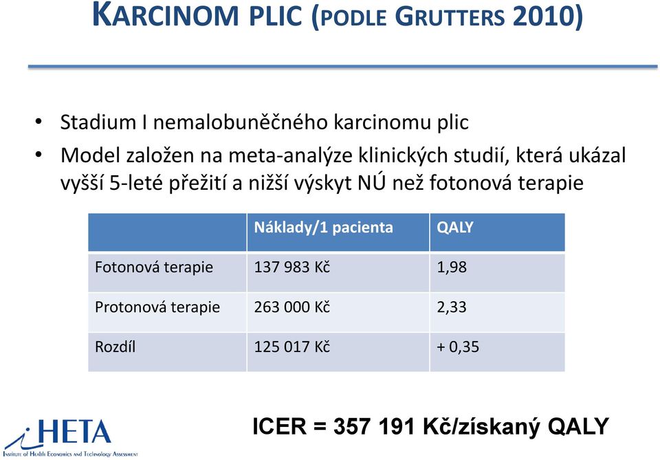 výskyt NÚ než fotonová terapie Náklady/1 pacienta QALY Fotonová terapie 137 983 Kč