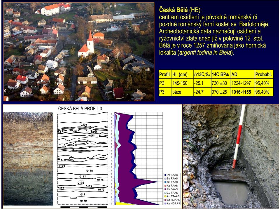 stol. Bělá je v roce 1257 zmiňována jako hornická lokalita (argenti fodina in Biela). Profil Hl.