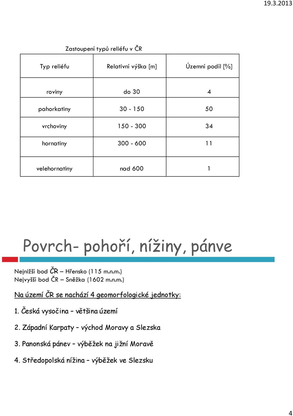 (115 m.n.m.) Nejvyšší bod ČR Sněžka (1602 m.n.m.) Na území ČR se nachází 4 geomorfologické jednotky: 1.