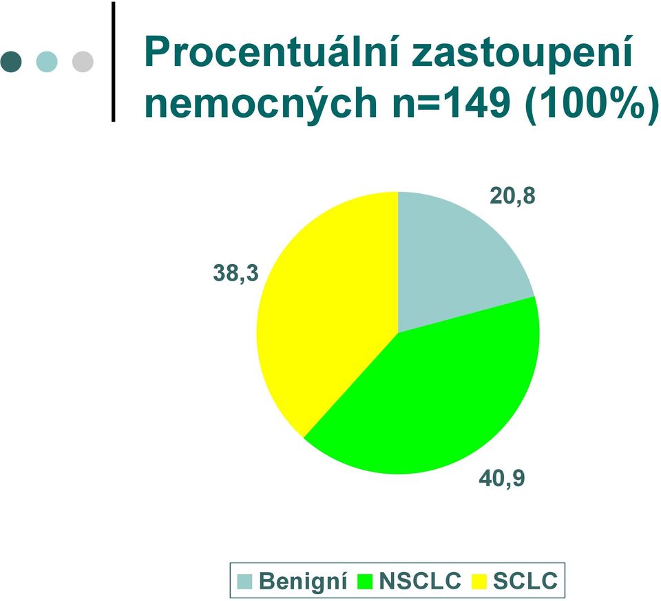 nemocných n=49