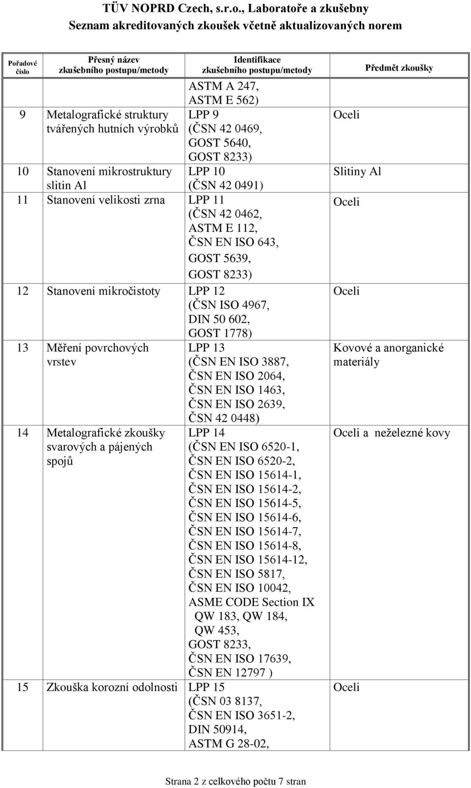 zkoušky svarových a pájených spojů GOST 1778) LPP 13 (ČSN EN ISO 3887, ČSN EN ISO 2064, ČSN EN ISO 1463, ČSN EN ISO 2639, ČSN 42 0448) LPP 14 (ČSN EN ISO 6520-1, ČSN EN ISO 6520-2, ČSN EN ISO