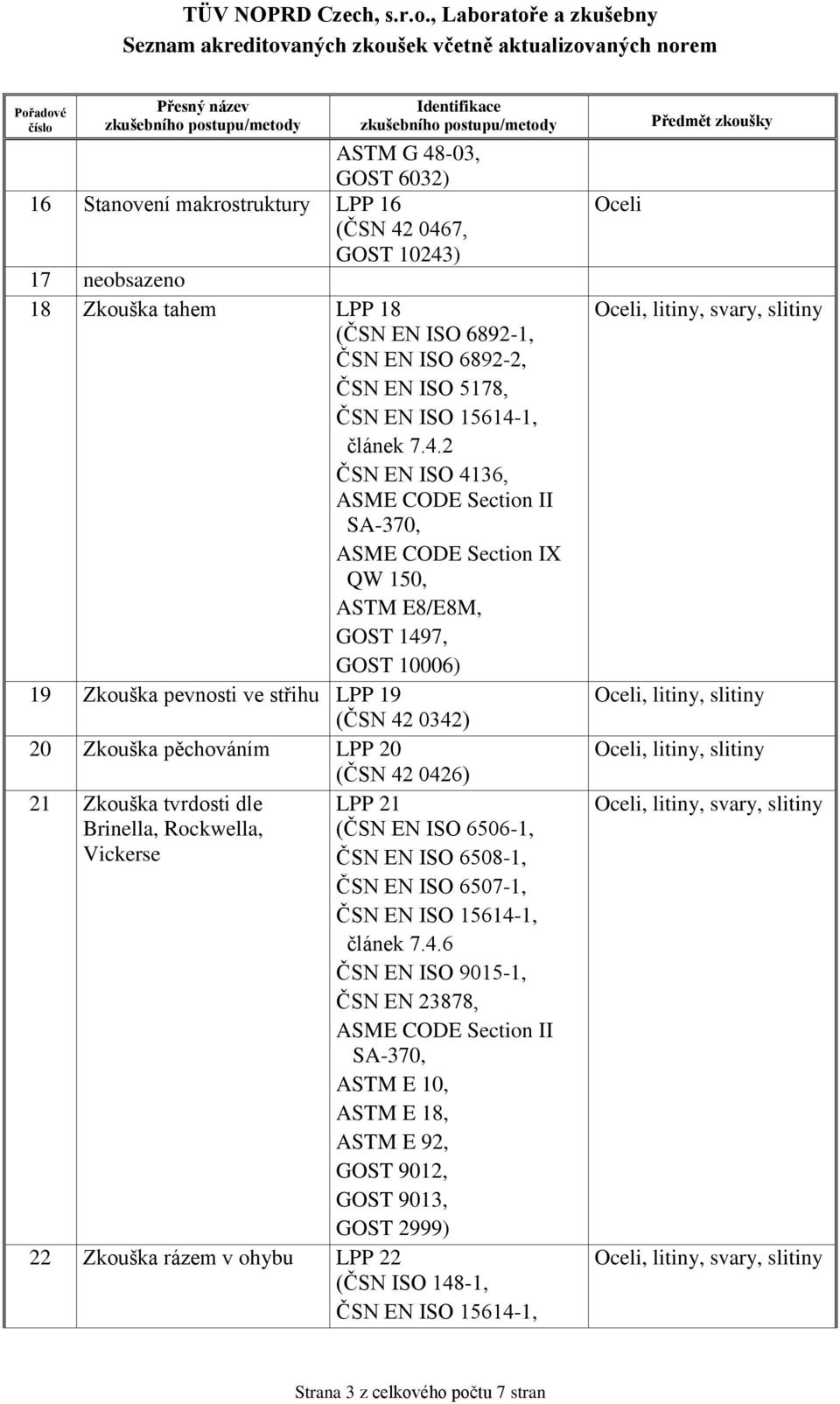 0467, GOST 10243) 17 neobsazeno 18 Zkouška tahem LPP 18 (ČSN EN ISO 6892-1, ČSN EN ISO 6892-2, ČSN EN ISO 5178, článek 7.4.2 ČSN EN ISO 4136, SA-370, ASME CODE Section IX QW 150, ASTM E8/E8M, GOST