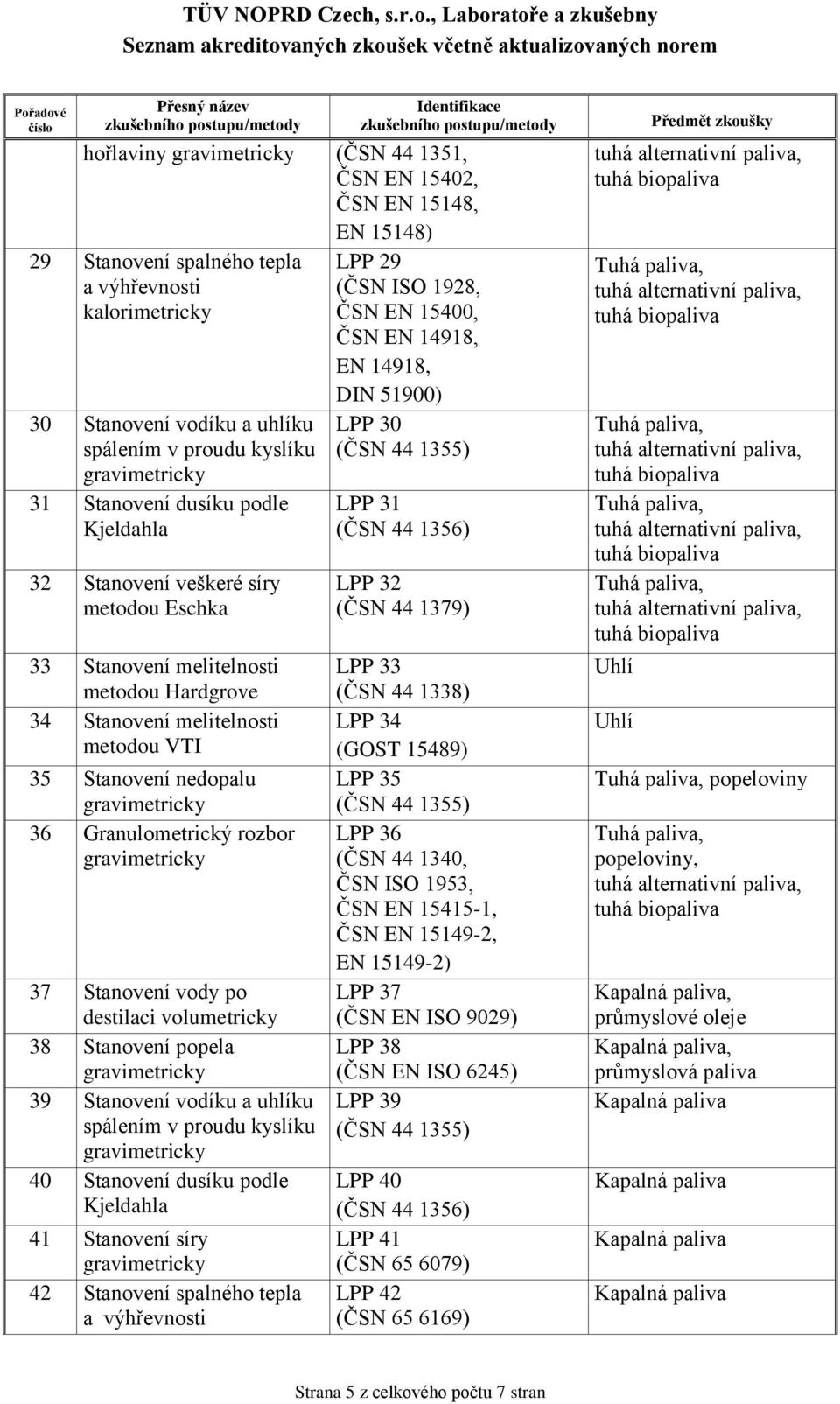 po destilaci volumetricky 38 Stanovení popela 39 Stanovení vodíku a uhlíku spálením v proudu kyslíku 40 Stanovení dusíku podle Kjeldahla 41 Stanovení síry 42 Stanovení spalného tepla a výhřevnosti